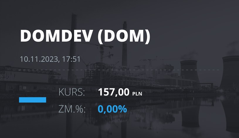Notowania akcji spółki Dom Development z 10 listopada 2023 roku