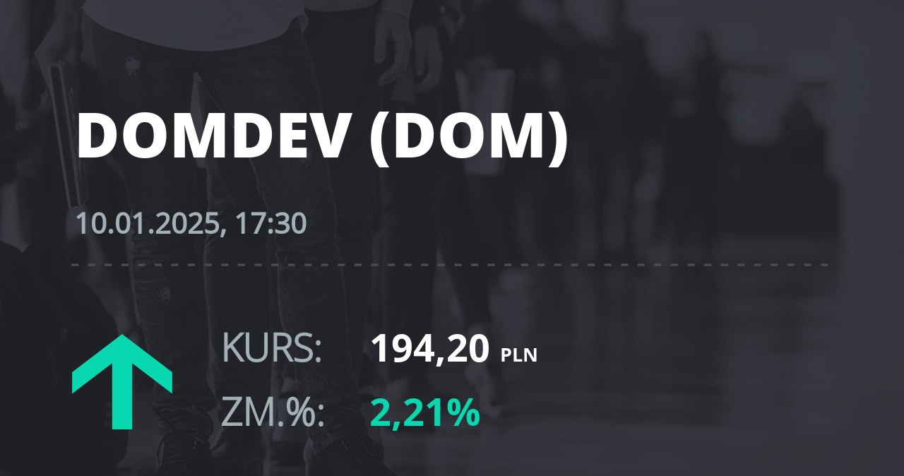 Notowania akcji spółki Dom Development z 10 stycznia 2025 roku