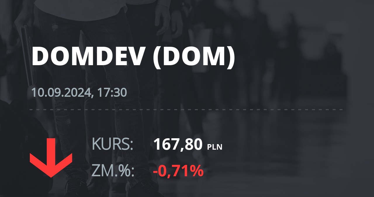 Notowania akcji spółki Dom Development z 10 września 2024 roku