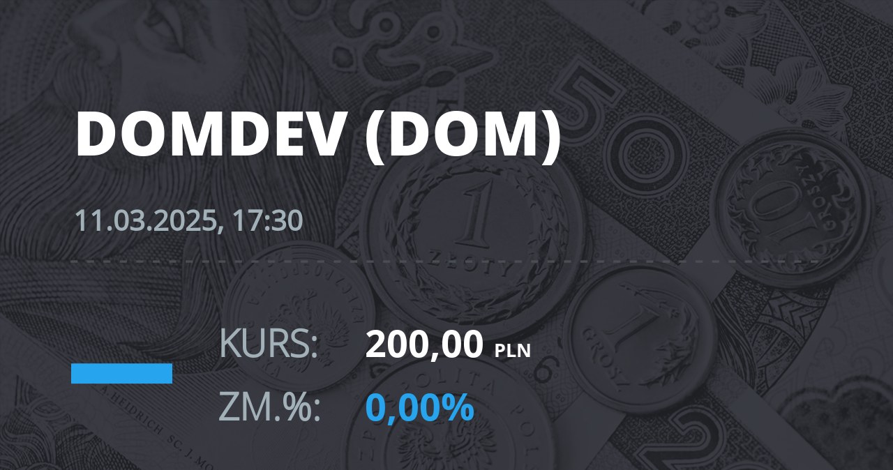 Notowania akcji spółki Dom Development z 11 marca 2025 roku