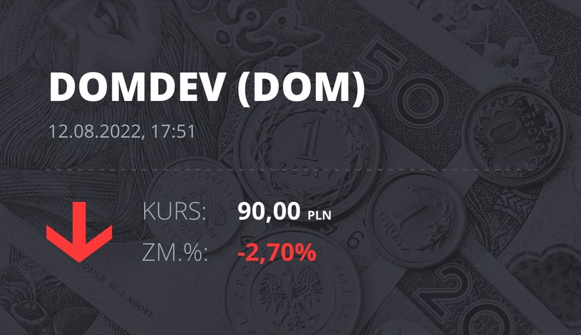 Notowania akcji spółki Dom Development z 12 sierpnia 2022 roku