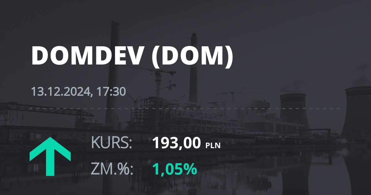 Notowania akcji spółki Dom Development z 13 grudnia 2024 roku