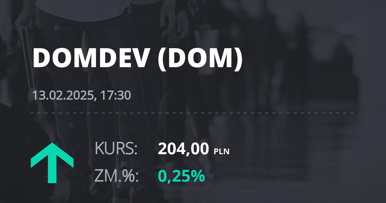 Notowania akcji spółki Dom Development z 13 lutego 2025 roku