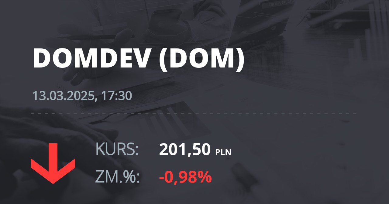 Notowania akcji spółki Dom Development z 13 marca 2025 roku