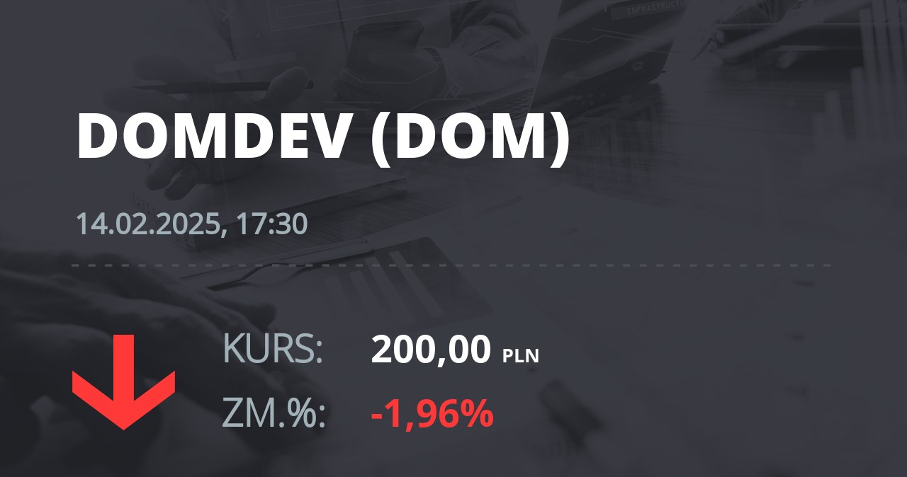 Notowania akcji spółki Dom Development z 14 lutego 2025 roku