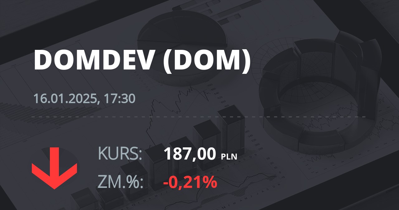 Notowania akcji spółki Dom Development z 16 stycznia 2025 roku