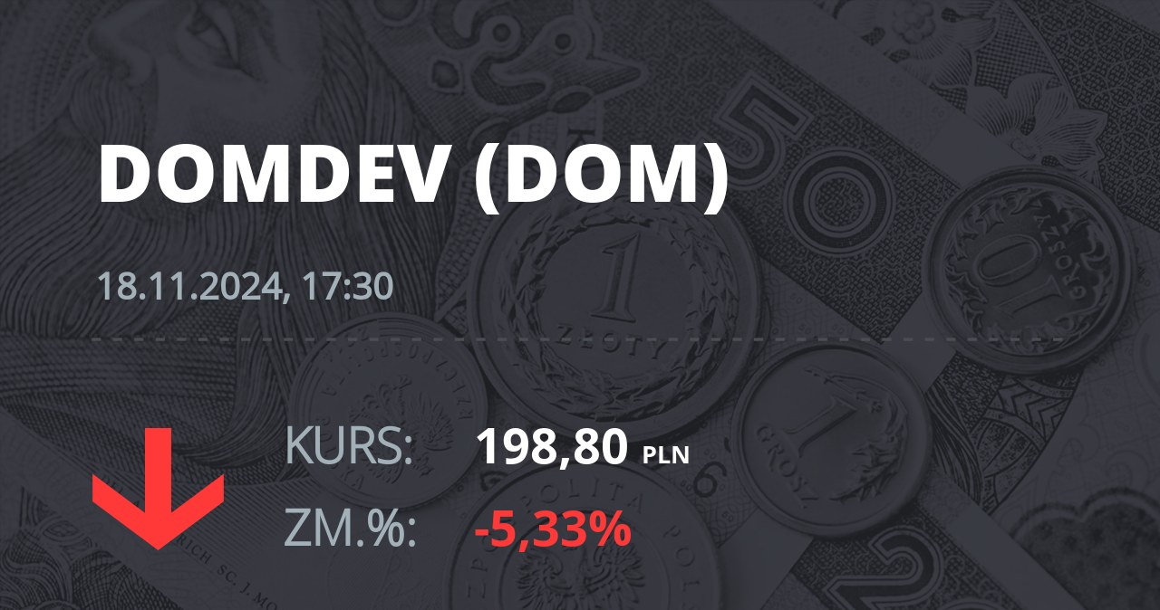 Notowania akcji spółki Dom Development z 18 listopada 2024 roku