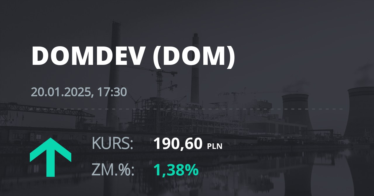 Notowania akcji spółki Dom Development z 20 stycznia 2025 roku