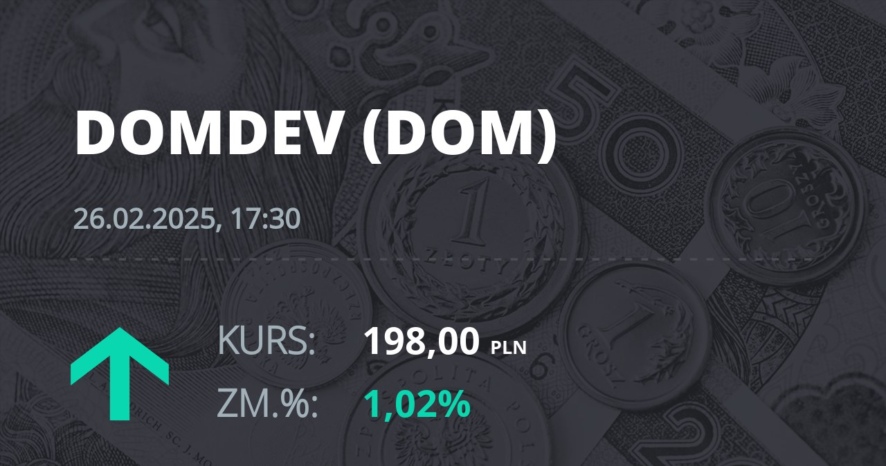 Notowania akcji spółki Dom Development z 26 lutego 2025 roku