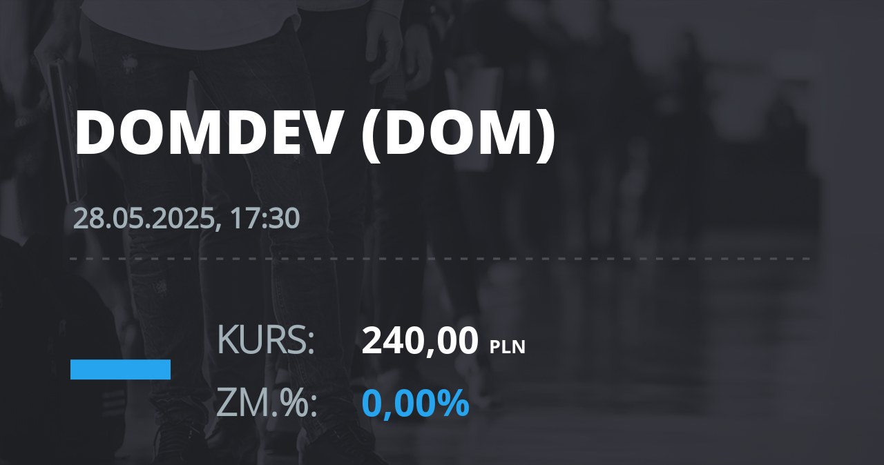 Notowania akcji spółki Dom Development z 28 maja 2025 roku