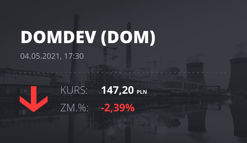 Notowania akcji spółki Dom Development z 4 maja 2021 roku