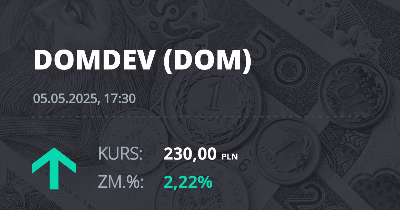 Notowania akcji spółki Dom Development z 5 maja 2025 roku
