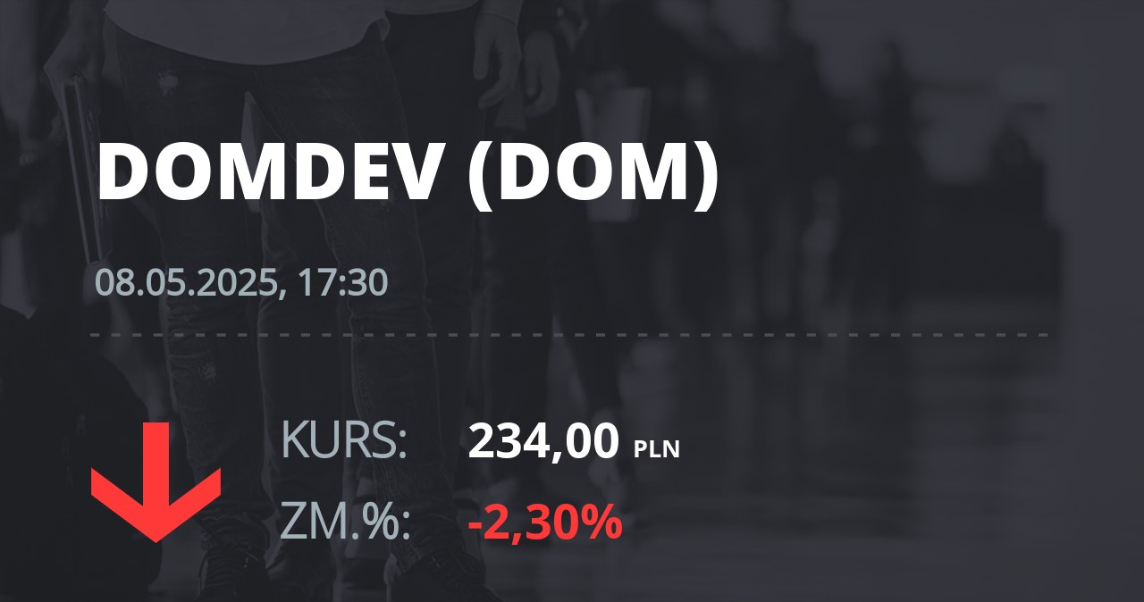Notowania akcji spółki Dom Development z 8 maja 2025 roku