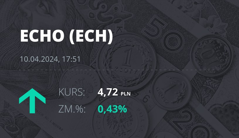 Notowania akcji spółki Echo Investment z 10 kwietnia 2024 roku