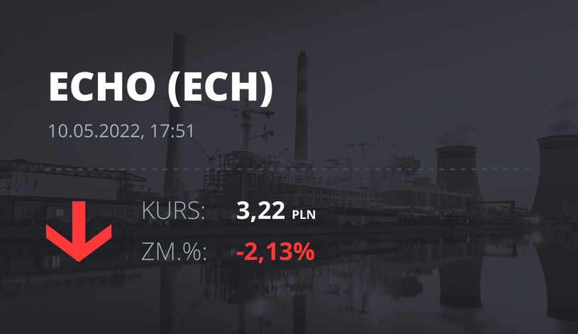 Notowania akcji spółki Echo Investment z 10 maja 2022 roku