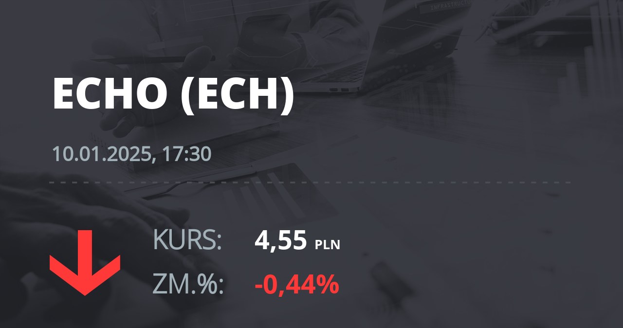 Notowania akcji spółki Echo Investment z 10 stycznia 2025 roku