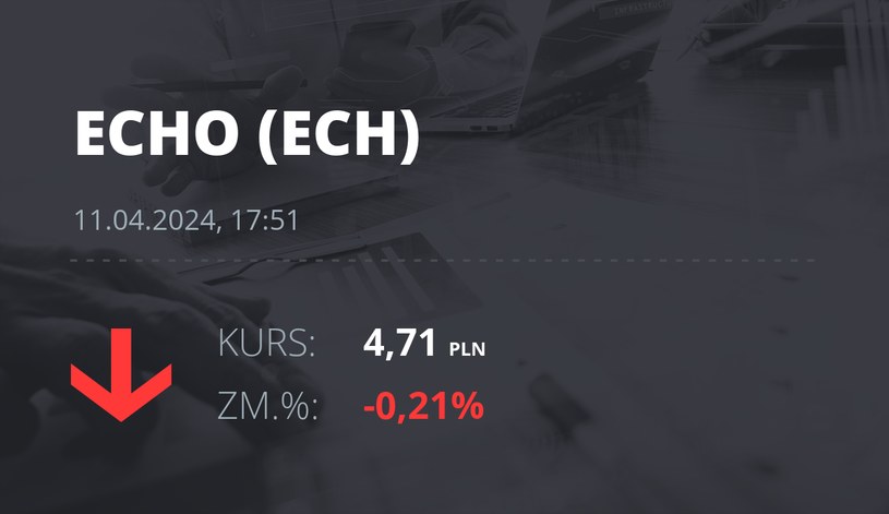 Notowania akcji spółki Echo Investment z 11 kwietnia 2024 roku