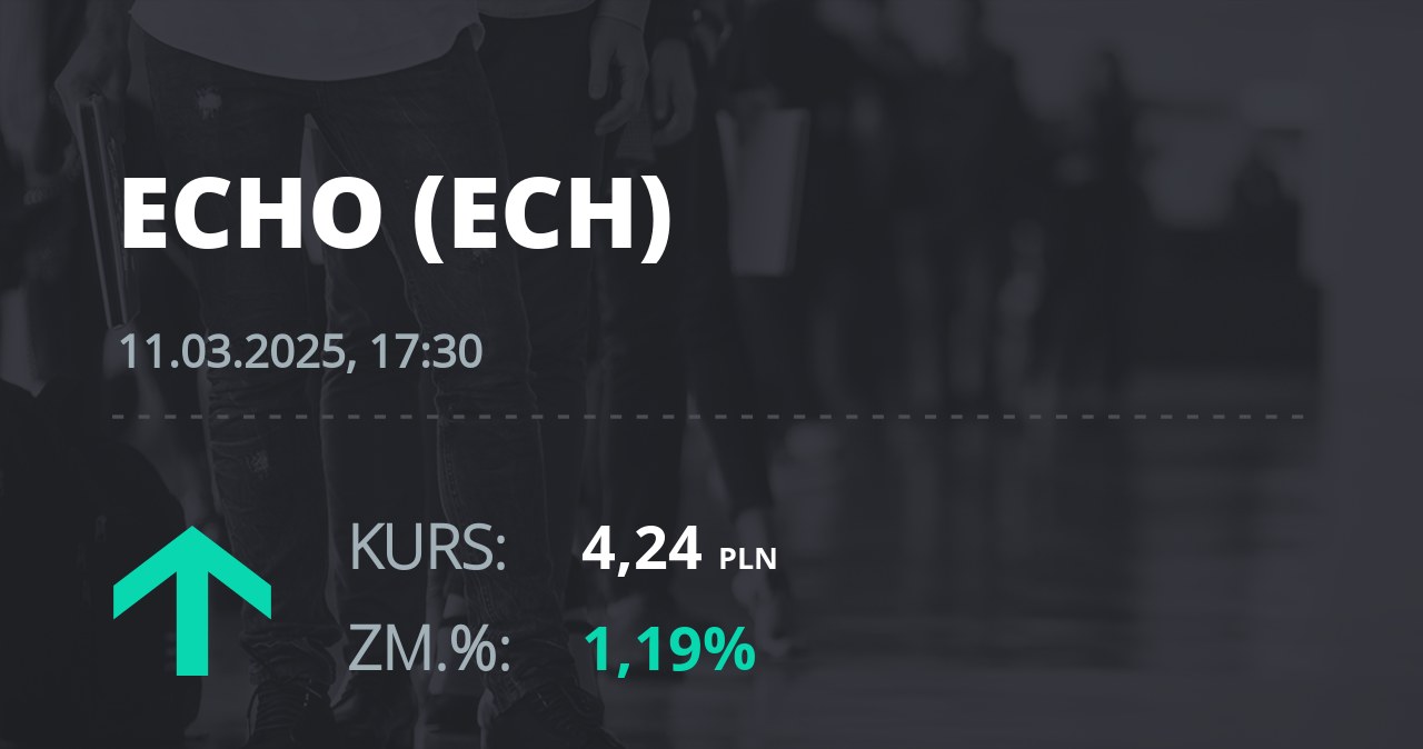 Notowania akcji spółki Echo Investment z 11 marca 2025 roku