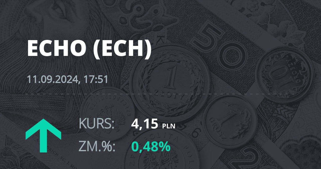 Notowania akcji spółki Echo Investment z 11 września 2024 roku