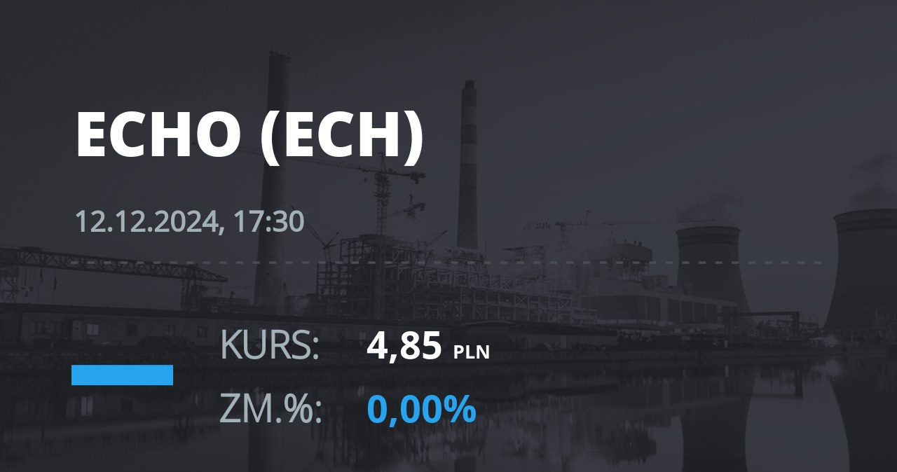 Notowania akcji spółki Echo Investment z 12 grudnia 2024 roku