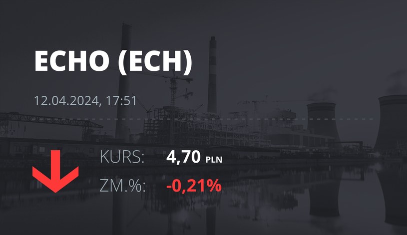 Notowania akcji spółki Echo Investment z 12 kwietnia 2024 roku
