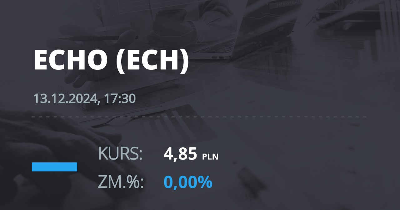 Notowania akcji spółki Echo Investment z 13 grudnia 2024 roku