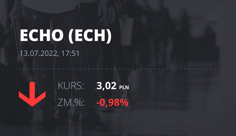 Notowania akcji spółki Echo Investment z 13 lipca 2022 roku
