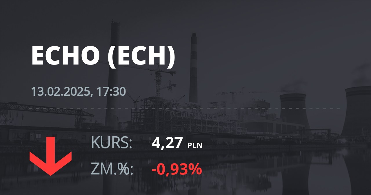 Notowania akcji spółki Echo Investment z 13 lutego 2025 roku