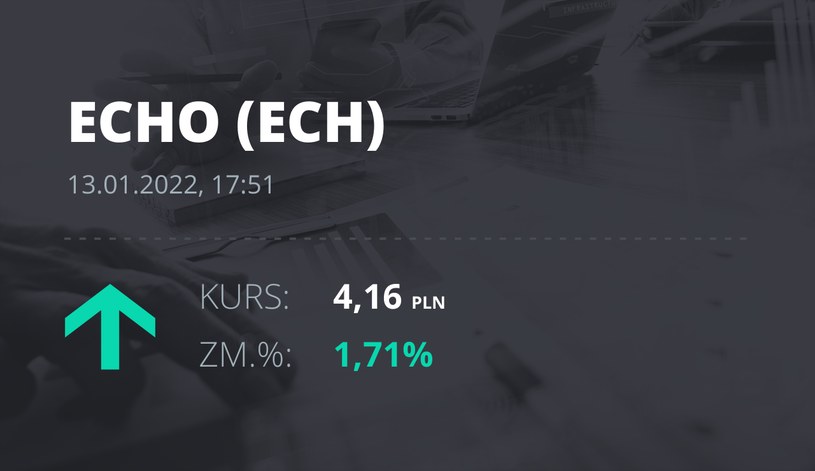 Notowania akcji spółki Echo Investment z 13 stycznia 2022 roku