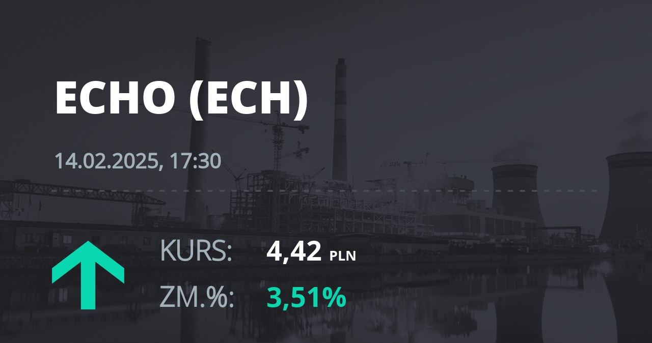 Notowania akcji spółki Echo Investment z 14 lutego 2025 roku