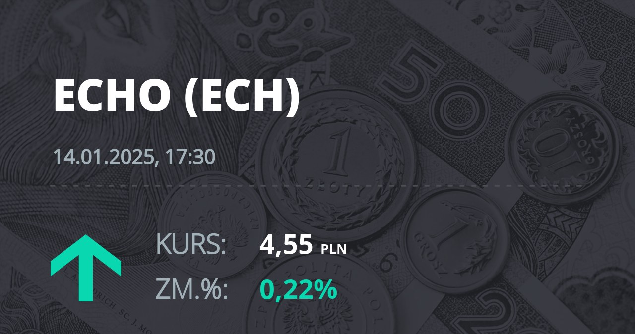 Notowania akcji spółki Echo Investment z 14 stycznia 2025 roku