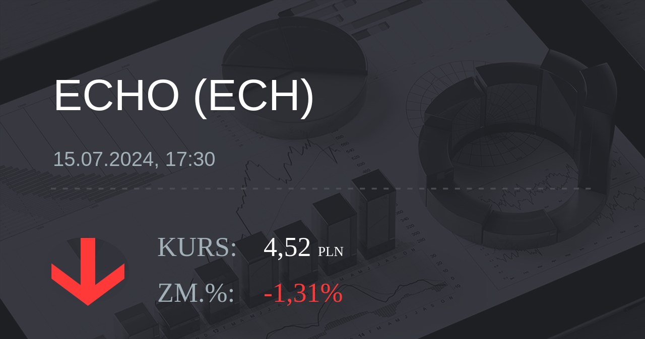 Notowania akcji spółki Echo Investment z 15 lipca 2024 roku