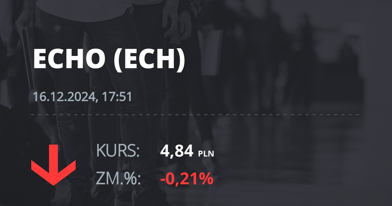 Notowania akcji spółki Echo Investment z 16 grudnia 2024 roku