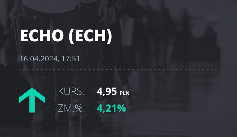 Notowania akcji spółki Echo Investment z 16 kwietnia 2024 roku