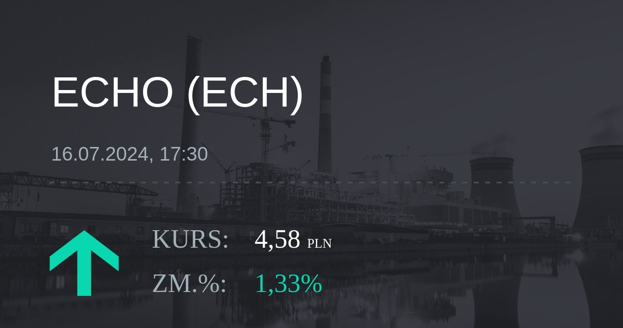 Notowania akcji spółki Echo Investment z 16 lipca 2024 roku