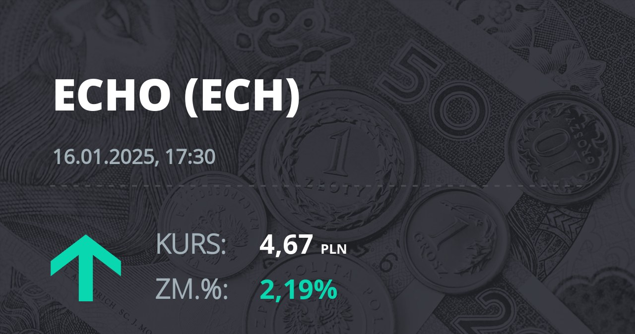 Notowania akcji spółki Echo Investment z 16 stycznia 2025 roku