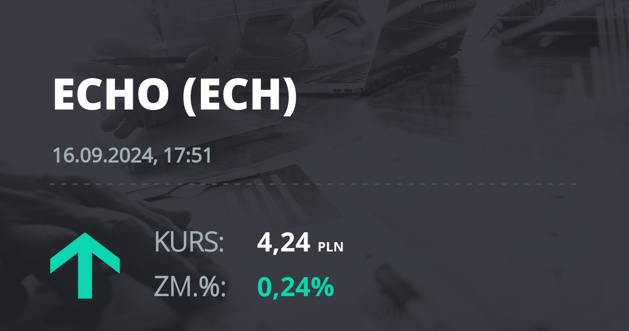 Notowania akcji spółki Echo Investment z 16 września 2024 roku