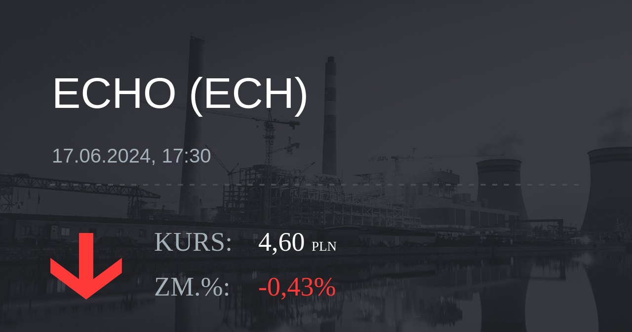 Notowania akcji spółki Echo Investment z 17 czerwca 2024 roku