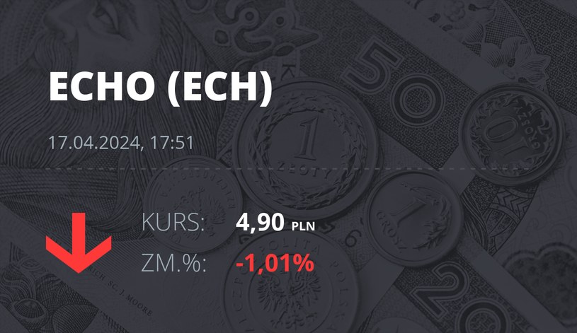 Notowania akcji spółki Echo Investment z 17 kwietnia 2024 roku