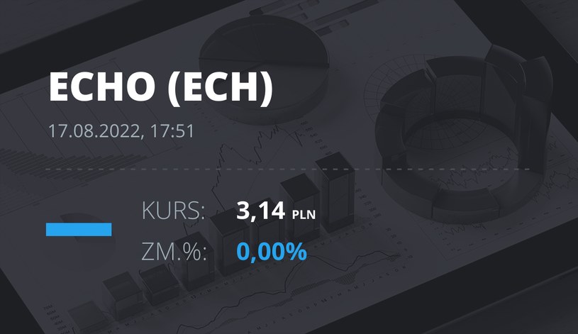 Notowania akcji spółki Echo Investment z 17 sierpnia 2022 roku