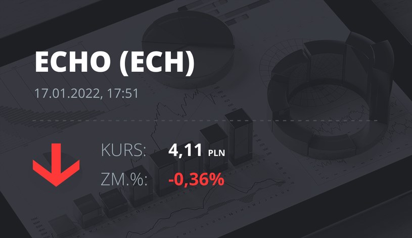 Notowania akcji spółki Echo Investment z 17 stycznia 2022 roku