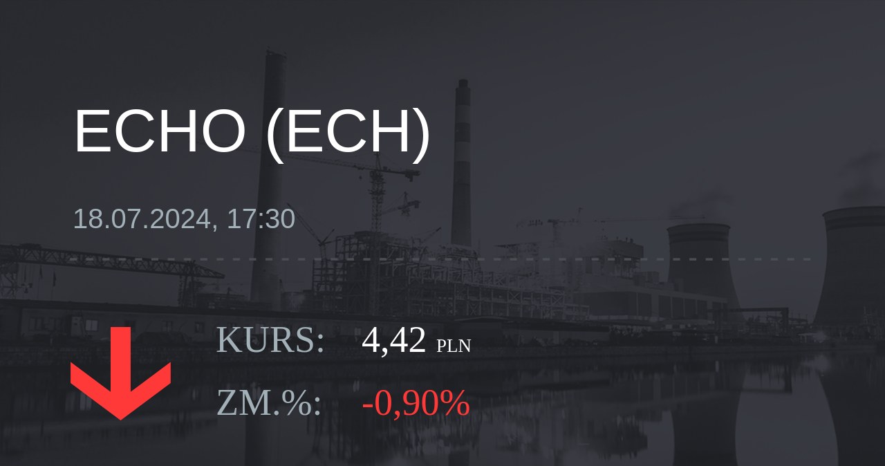 Notowania akcji spółki Echo Investment z 18 lipca 2024 roku