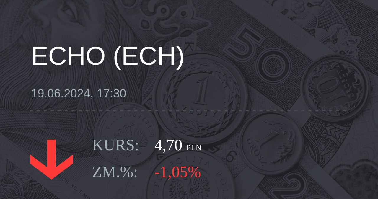 Notowania akcji spółki Echo Investment z 19 czerwca 2024 roku