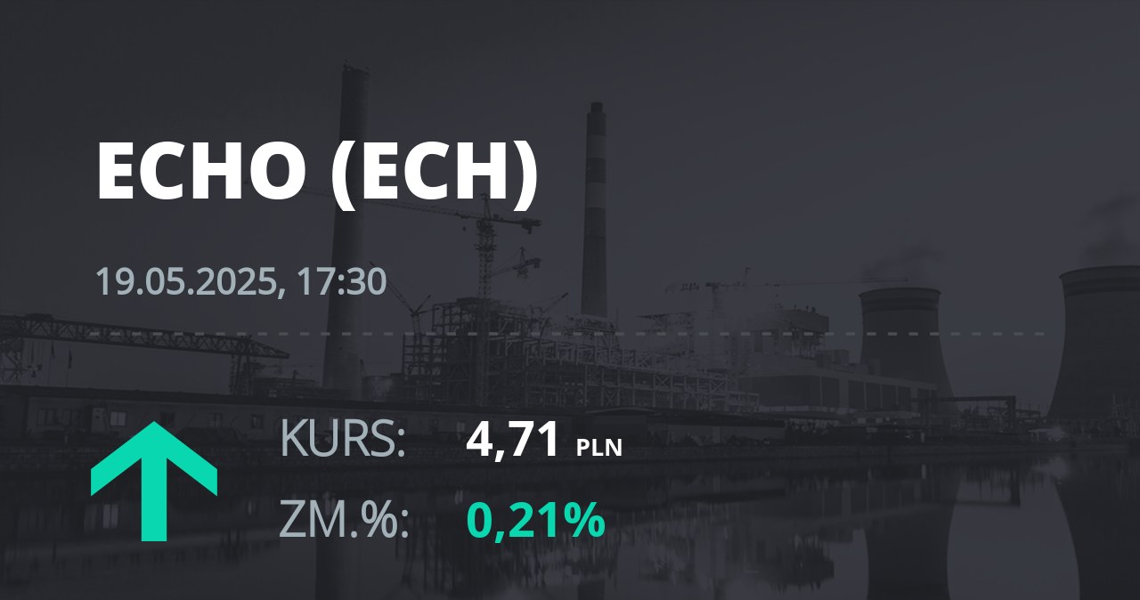 Notowania akcji spółki Echo Investment z 19 maja 2025 roku