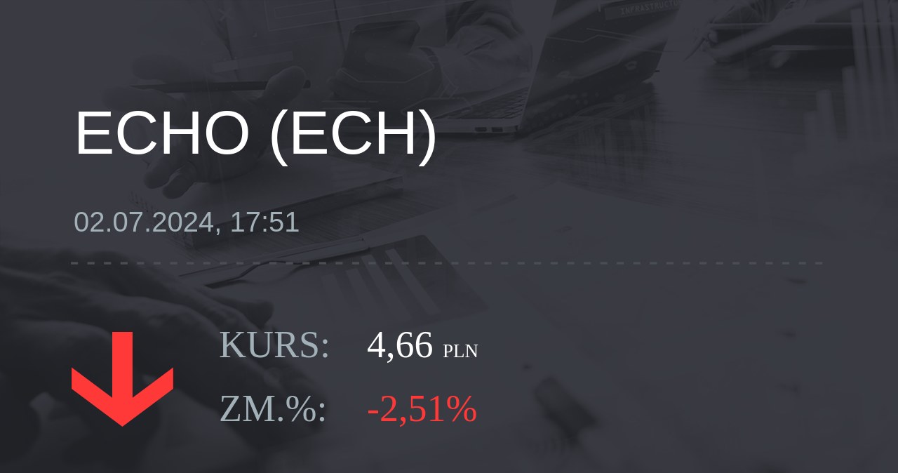 Notowania akcji spółki Echo Investment z 2 lipca 2024 roku