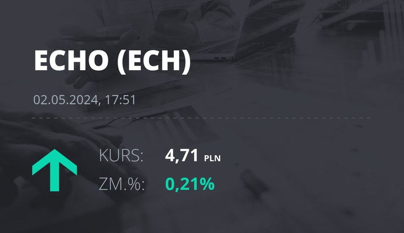Notowania akcji spółki Echo Investment z 2 maja 2024 roku
