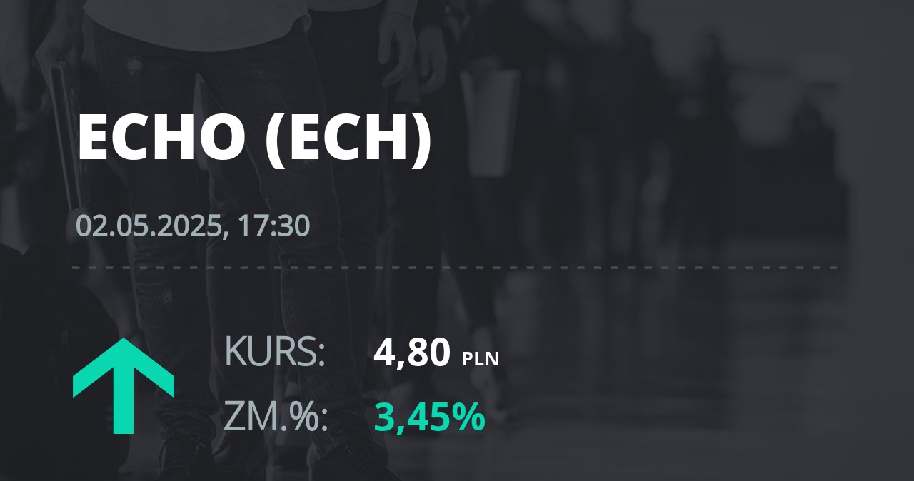 Notowania akcji spółki Echo Investment z 2 maja 2025 roku