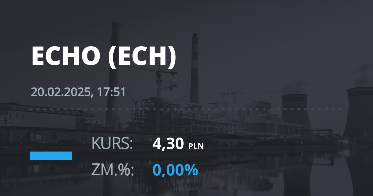 Notowania akcji spółki Echo Investment z 20 lutego 2025 roku