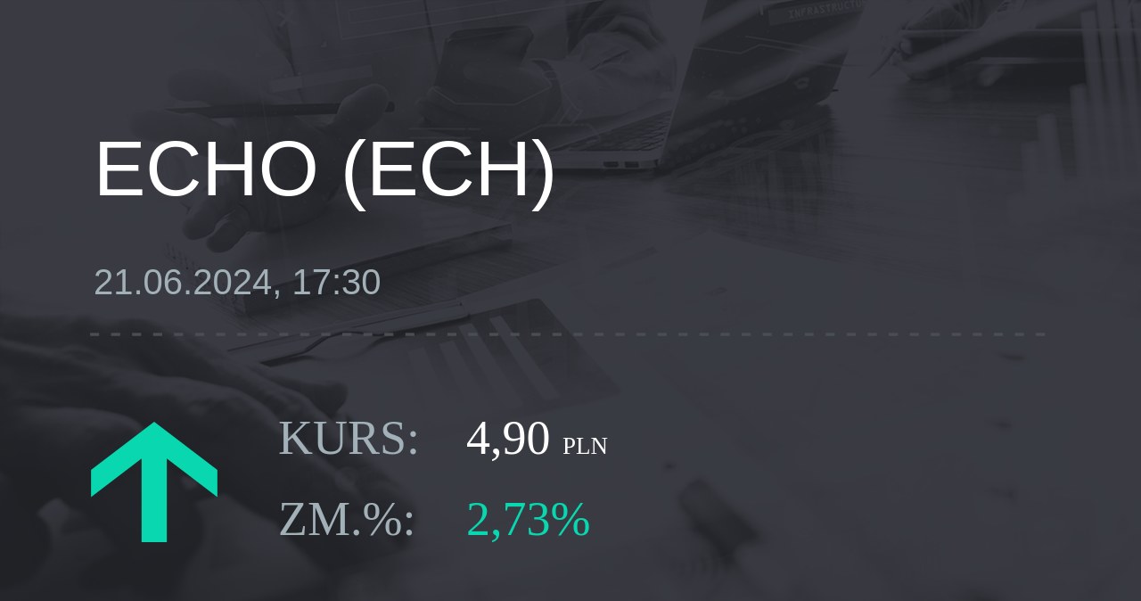 Notowania akcji spółki Echo Investment z 21 czerwca 2024 roku