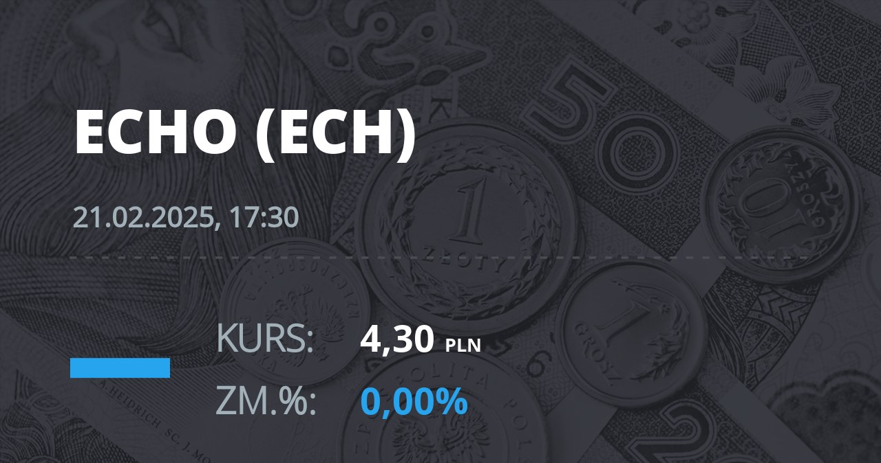 Notowania akcji spółki Echo Investment z 21 lutego 2025 roku